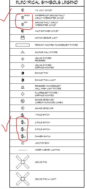  Electrical  Legend  Components Switches Receptacles Do 